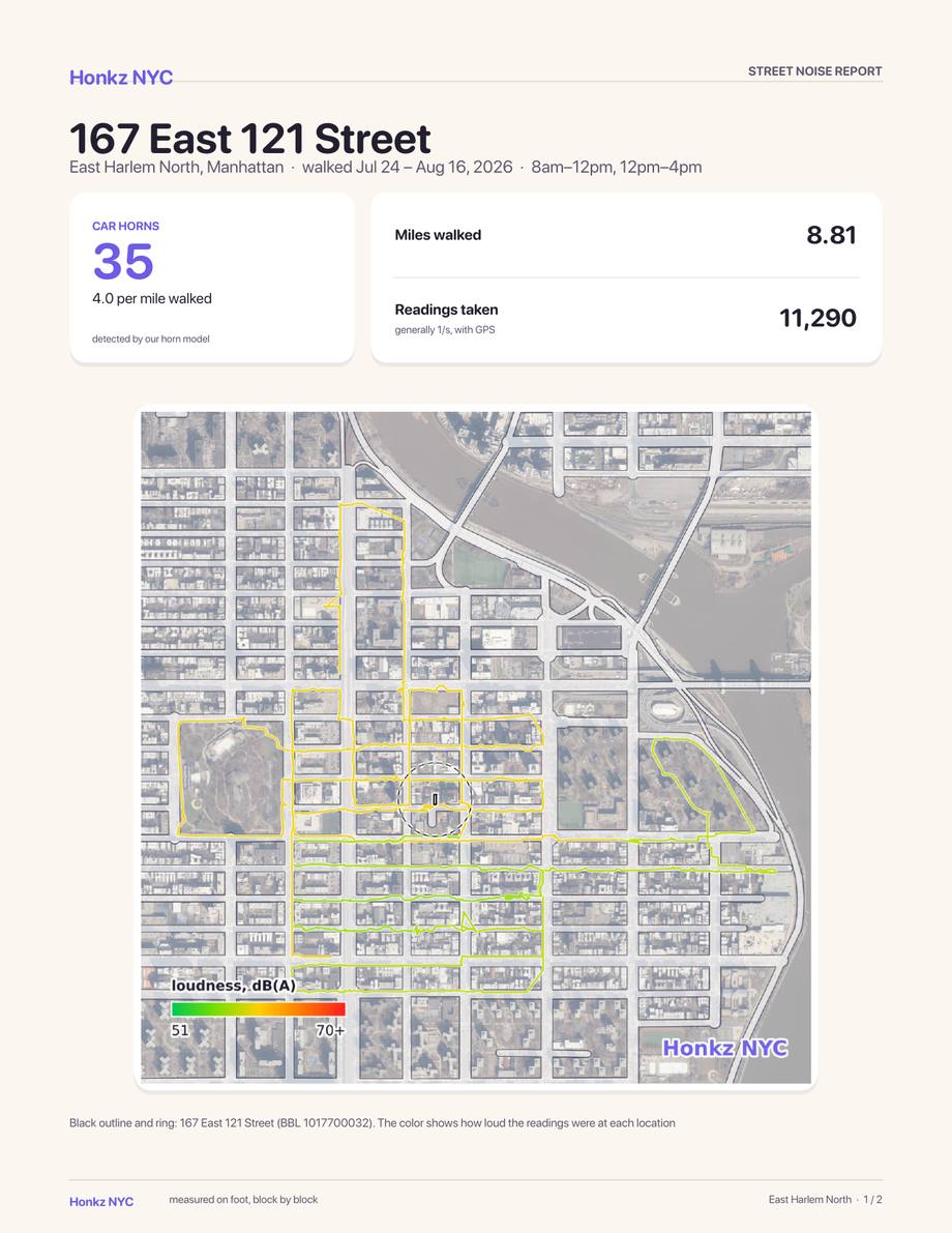 Page 1 of the sample report: the address, car-horn count, miles walked, and a map of every street we walked, coloured by loudness.