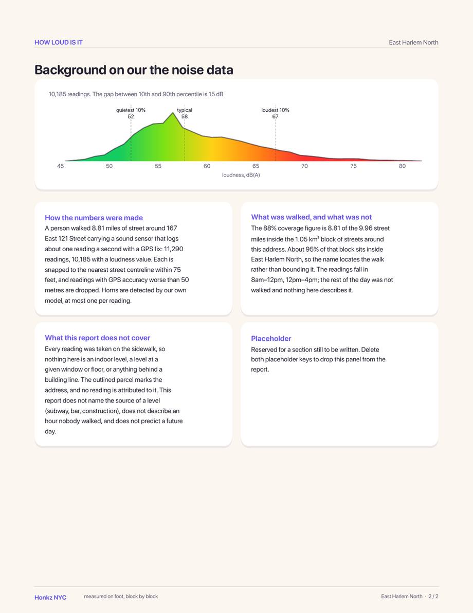 Page 2 of the sample report: the distribution of every reading taken, plus how the numbers were made and what the report does not cover.